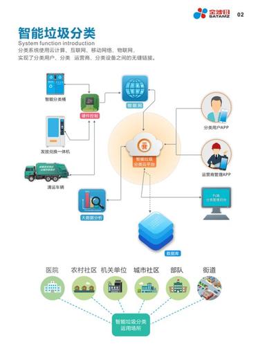 人工智能垃圾分类 - 什么垃圾人工智能-第6张图片-华田资讯