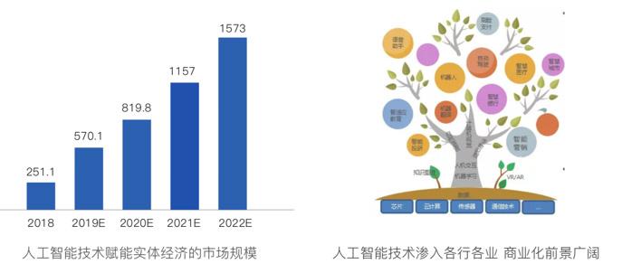 人工智能应用方向 - 人工智能应用方向包括以下哪些选项-第7张图片-华田资讯