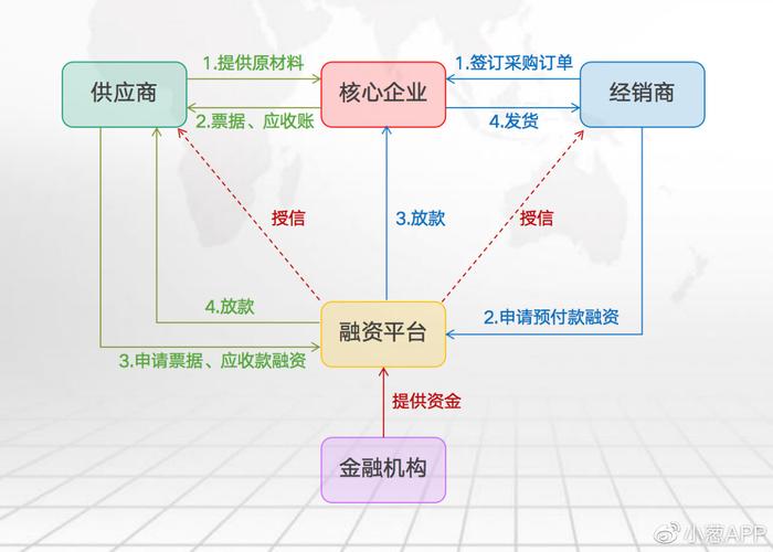 区块链在票据，区块链在票据承兑环节的优势包括-第3张图片-华田资讯