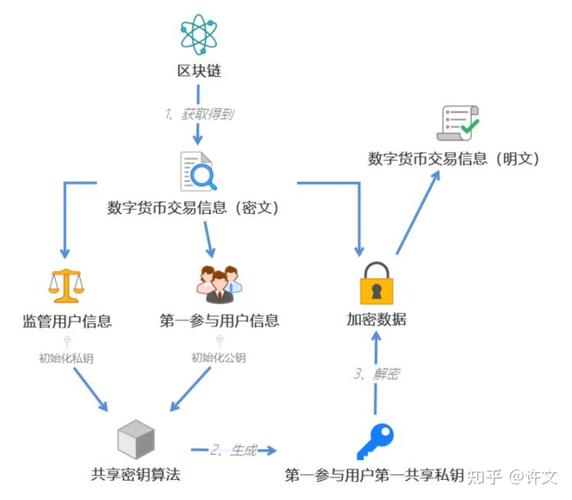 区块链在票据，区块链在票据承兑环节的优势包括-第5张图片-华田资讯