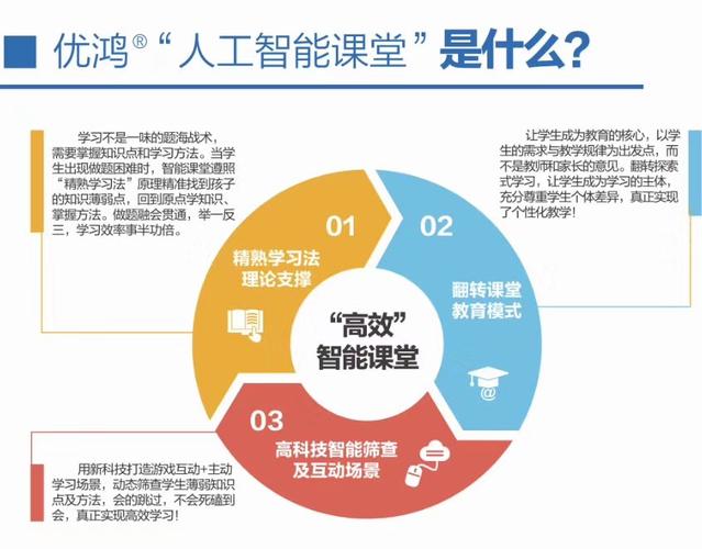 人工智能与教学，人工智能与教学的关系-第4张图片-华田资讯