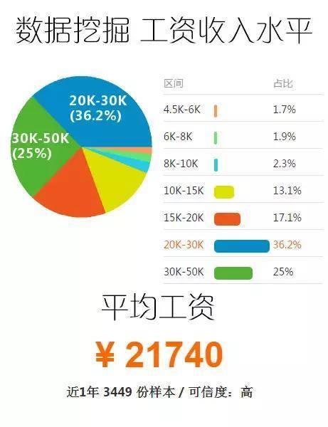 大数据开发简历 - 大数据开发简历填写-第1张图片-华田资讯