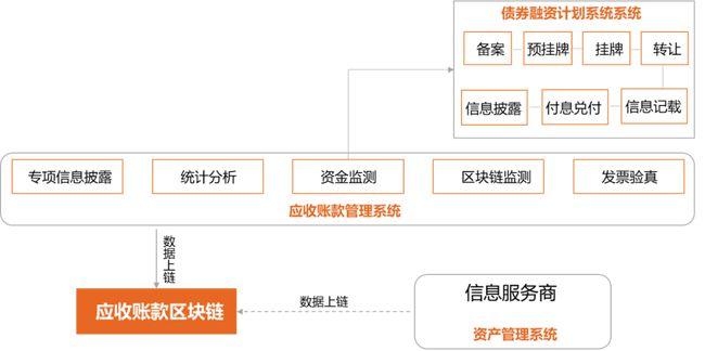 区块链交易所系统开发 - 区块链交易软件开发-第1张图片-华田资讯