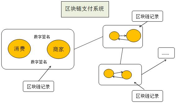 区块链交易所系统开发 - 区块链交易软件开发-第5张图片-华田资讯