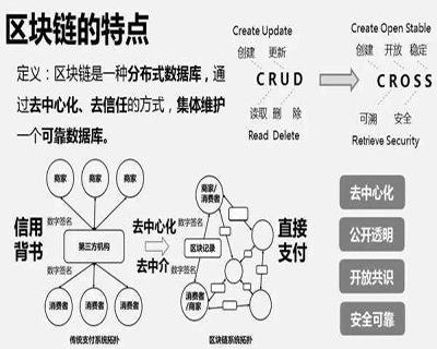 区块链交易所系统开发 - 区块链交易软件开发-第6张图片-华田资讯