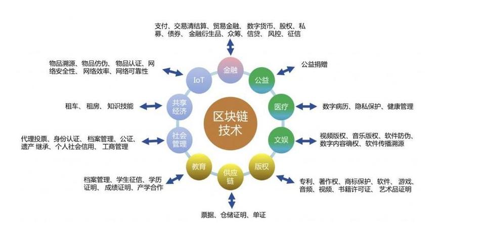 区块链的分类 - 区块链的分类有A 公有链B 私有链C 混合链D 联盟链-第2张图片-华田资讯