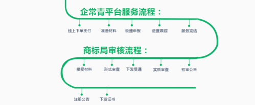 设立区块链公司 - 区块链创业公司都是做什么-第2张图片-华田资讯