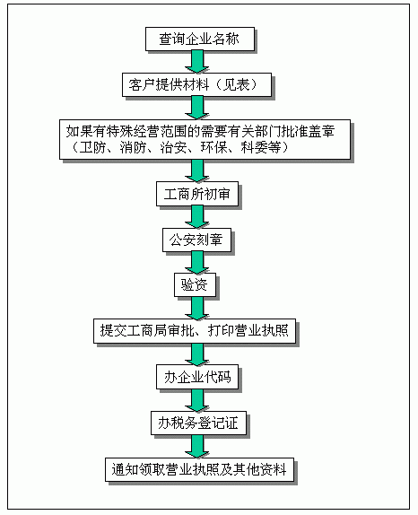 设立区块链公司 - 区块链创业公司都是做什么-第4张图片-华田资讯