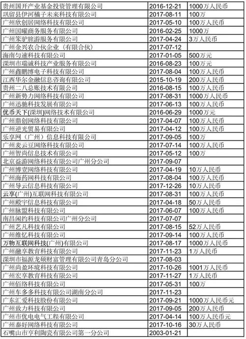 设立区块链公司 - 区块链创业公司都是做什么-第7张图片-华田资讯