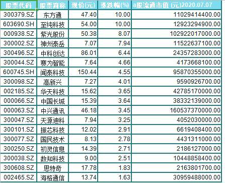 和人工智能有关的股票，与人工智能有关的股票有哪些-第2张图片-华田资讯