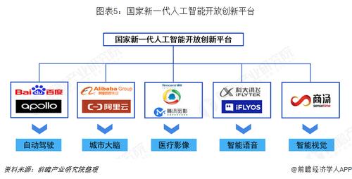 国家新一代人工智能开放创新平台（国家新一代人工智能开放创新平台有哪些）-第2张图片-华田资讯