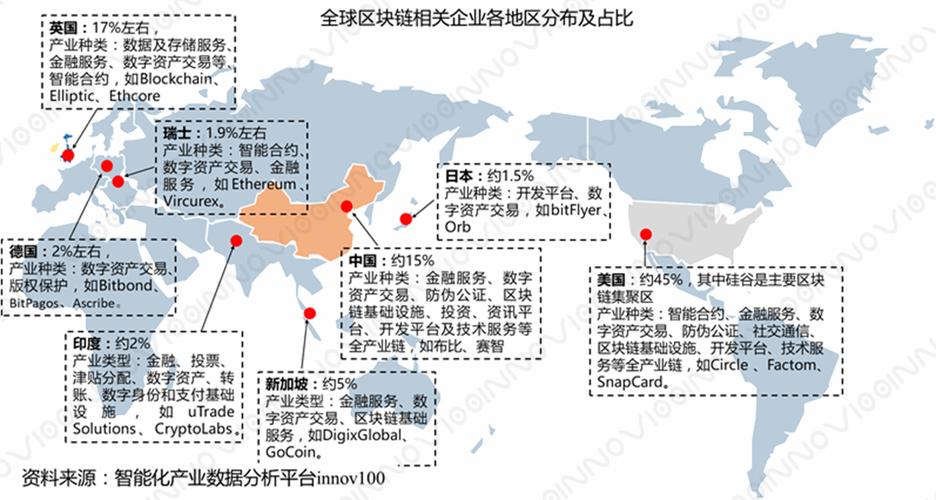 世界区块链组织，世界区块链联盟-第5张图片-华田资讯