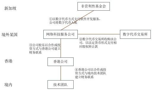 新加坡区块链 - 新加坡区块链峰会-第6张图片-华田资讯