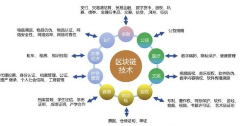 新加坡区块链 - 新加坡区块链峰会-第7张图片-华田资讯