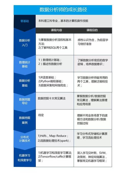 大数据分析课程（大数据分析课程心得体会）-第5张图片-华田资讯