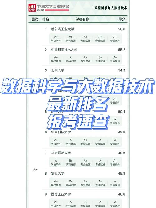 数据科学与大数据技术考研 - 数据科学与大数据技术考研方向-第3张图片-华田资讯