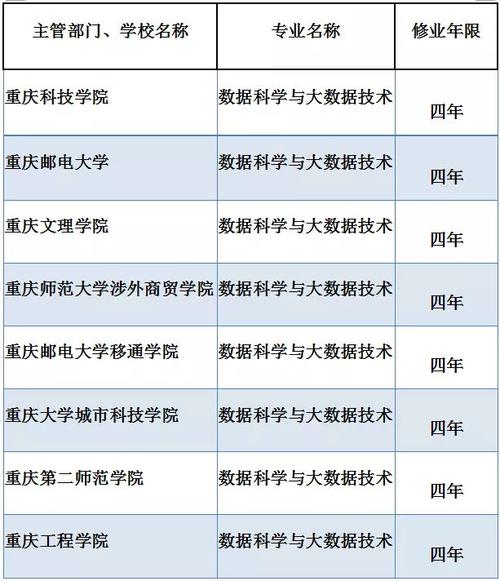 数据科学与大数据技术考研 - 数据科学与大数据技术考研方向-第4张图片-华田资讯