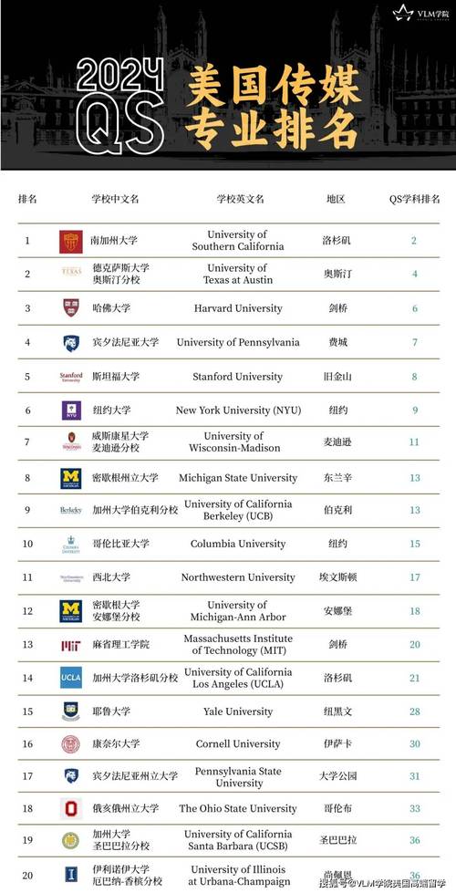 新闻传播学专业大学排名 - 新闻传播学专业大学排名及河北分数线-第2张图片-华田资讯