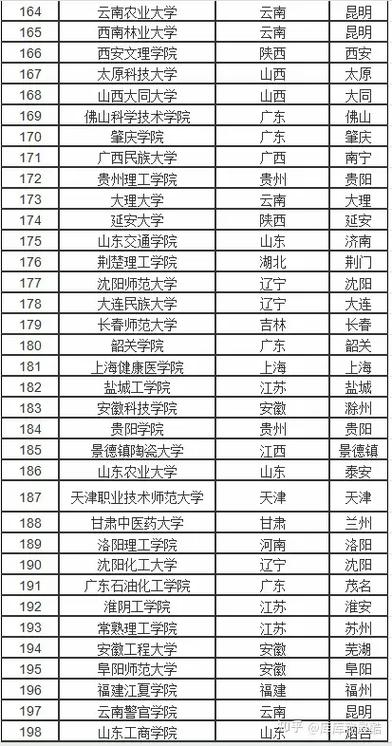 新闻传播学专业大学排名 - 新闻传播学专业大学排名及河北分数线-第5张图片-华田资讯