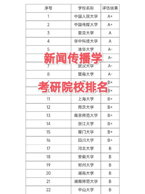 新闻传播学专业大学排名 - 新闻传播学专业大学排名及河北分数线-第7张图片-华田资讯