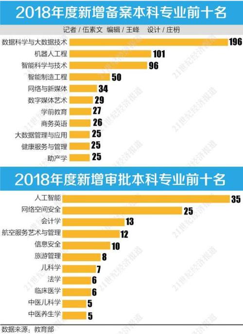 人工智能专业35所高校，人工智能专业名校-第2张图片-华田资讯