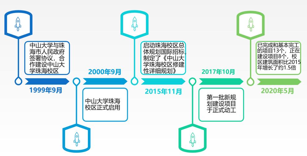 中山大学人工智能 - 中山大学人工智能怎么样-第3张图片-华田资讯