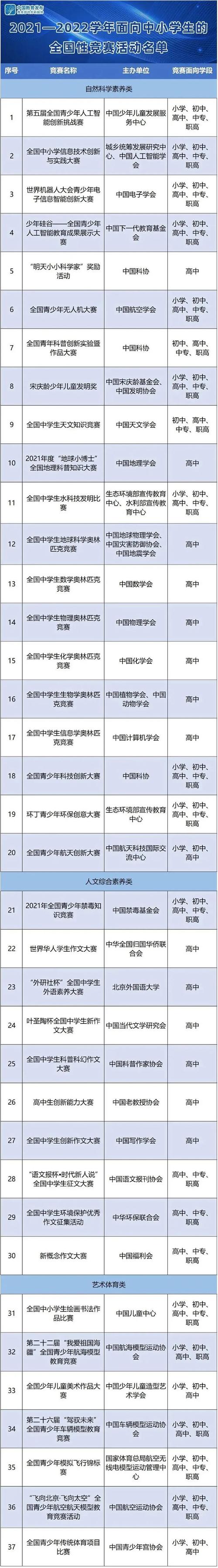 全国青少年人工智能创新挑战赛，全国青少年人工智能创新挑战赛官方网站-第7张图片-华田资讯