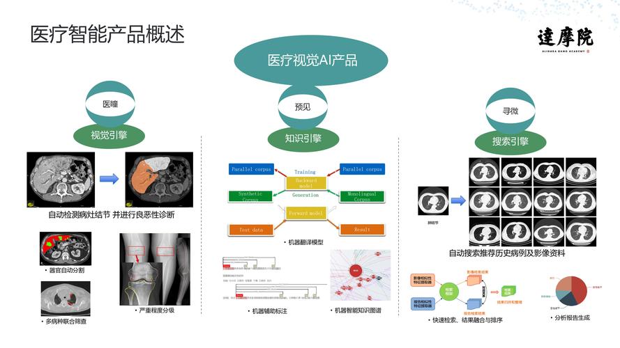 人工智能在医疗健康领域的应用（人工智能在医疗健康领域的应用论文）-第4张图片-华田资讯