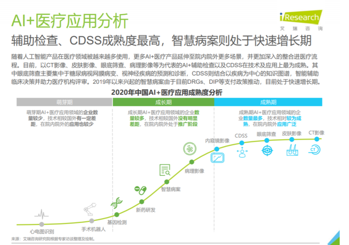 人工智能在医疗健康领域的应用（人工智能在医疗健康领域的应用论文）-第5张图片-华田资讯