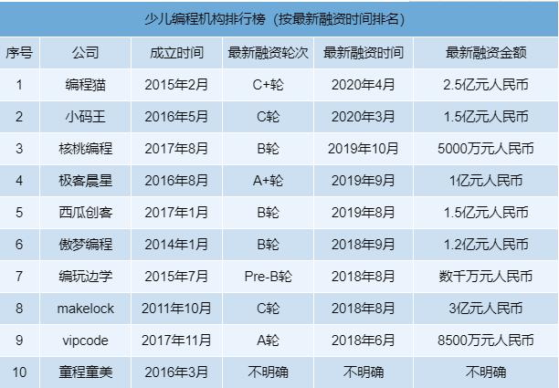 人工智能少儿编程 - 人工智能少儿编程普及活动-第3张图片-华田资讯