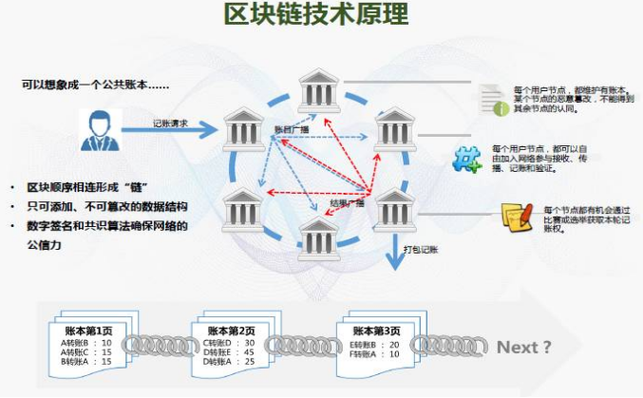 什么叫区块链技术（什么是区块链技术简单介绍）-第2张图片-华田资讯