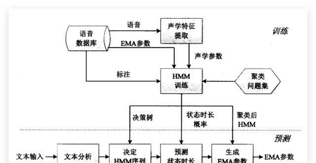 人工智能工作原理（人工智能工作原理图）-第2张图片-华田资讯