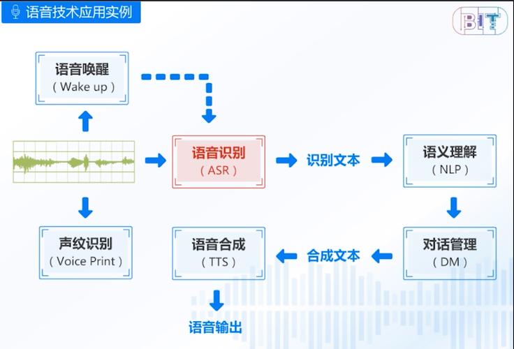 人工智能工作原理（人工智能工作原理图）-第3张图片-华田资讯