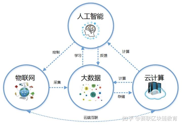 区块链与信用（区块链信用风险评价指标）-第6张图片-华田资讯