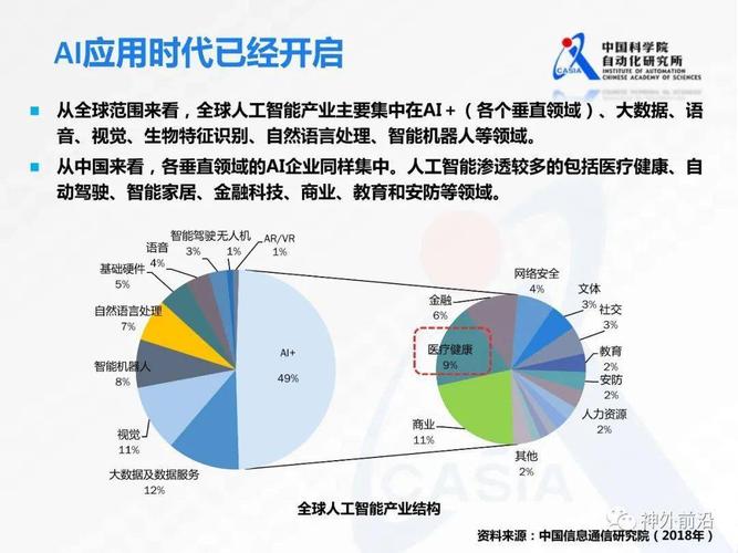 人工智能的发展前景 - 人工智能的发展前景论文3000字-第3张图片-华田资讯