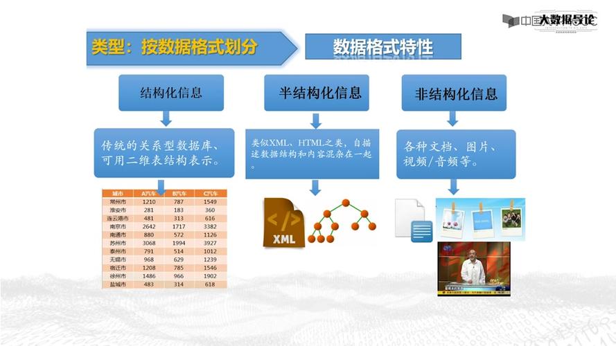 大数据的主要来源有（大数据的主要来源有）-第4张图片-华田资讯