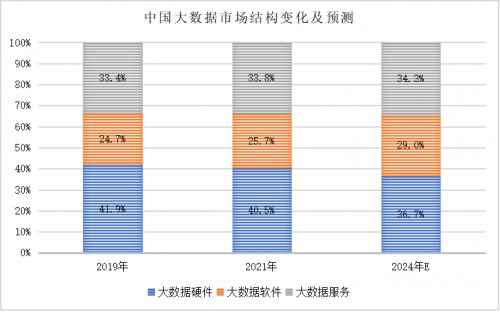 大数据的主要来源有（大数据的主要来源有）-第6张图片-华田资讯