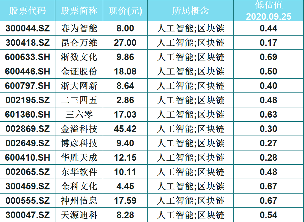 区块链概念股有哪些（区块链概念股一览表）-第1张图片-华田资讯