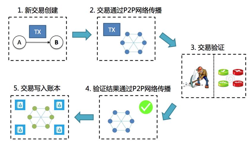 区块链智能合约 - 区块链智能合约技术-第6张图片-华田资讯