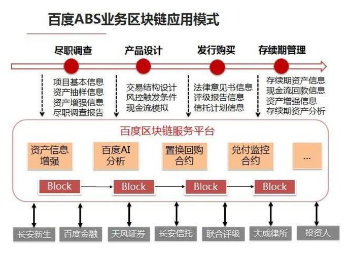 北京区块链白皮书，2021北京区块链峰会-第6张图片-华田资讯