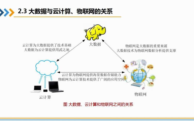 大数据与互联网 - 大数据与互联网的发展对吗-第3张图片-华田资讯