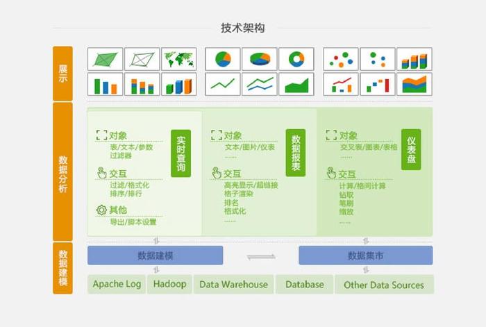 商业智能大数据分析 - 大数据的商业智能-第3张图片-华田资讯