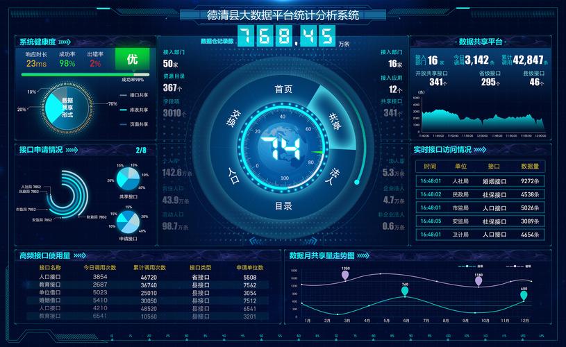 大数据分析图（大数据分析图免费软件有哪些）-第3张图片-华田资讯