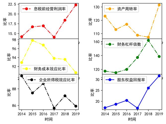 大数据分析图（大数据分析图免费软件有哪些）-第5张图片-华田资讯