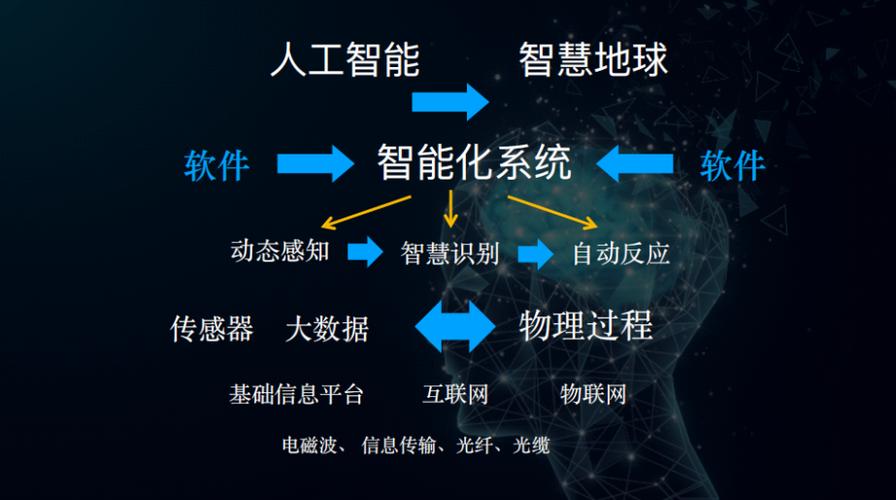 人工智能传感器 - 人工智能传感器的应用领域-第5张图片-华田资讯