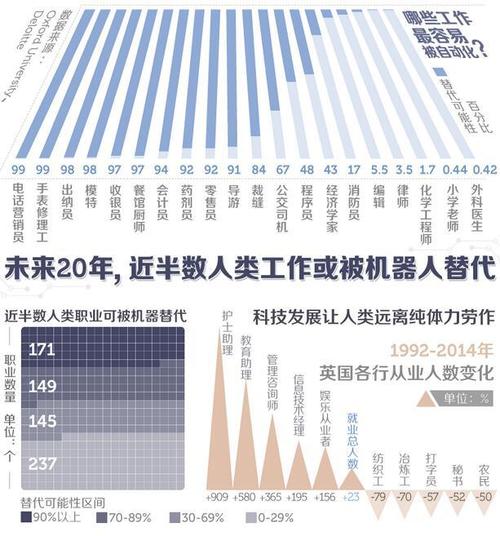 人工智能对就业的影响 - 人工智能对就业的影响有哪些-第2张图片-华田资讯