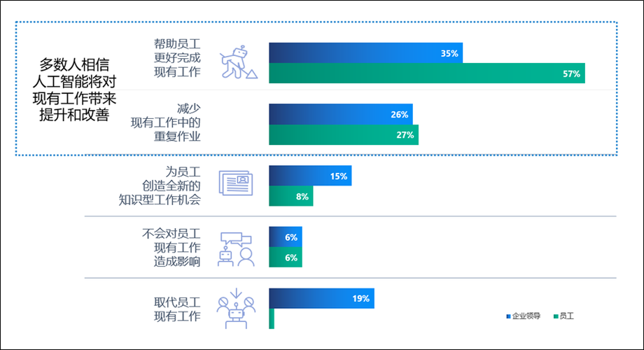 人工智能对就业的影响 - 人工智能对就业的影响有哪些-第3张图片-华田资讯