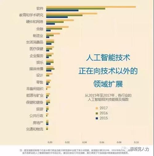 人工智能对就业的影响 - 人工智能对就业的影响有哪些-第5张图片-华田资讯