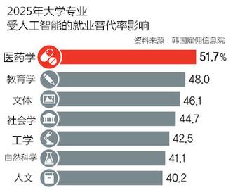 人工智能对就业的影响 - 人工智能对就业的影响有哪些-第6张图片-华田资讯