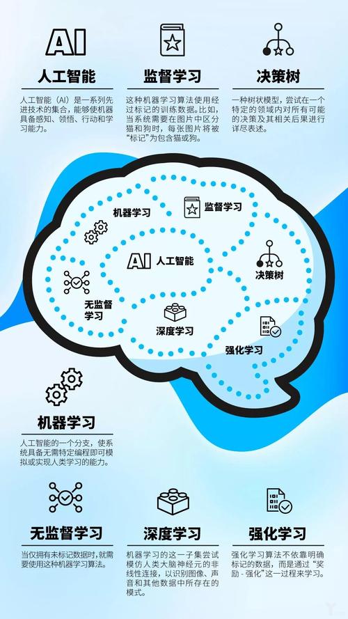 人工智能课程学什么（人工智能课程学什么,普通人可以学吗?）-第4张图片-华田资讯